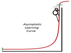Asymptotic-Learning-Curve.jpg